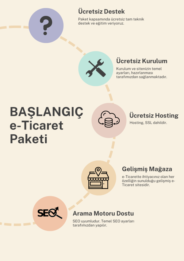 Baslangic-eTicaret-Paketi